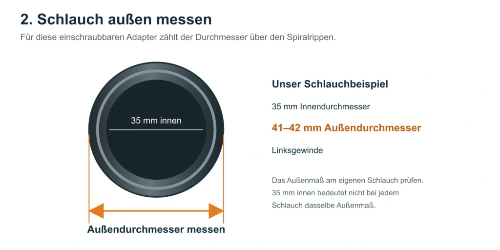 Schlauchende mit markiertem Außendurchmesser über den Spiralrippen; Beispiel 35 Millimeter innen und 41 bis 42 Millimeter außen.