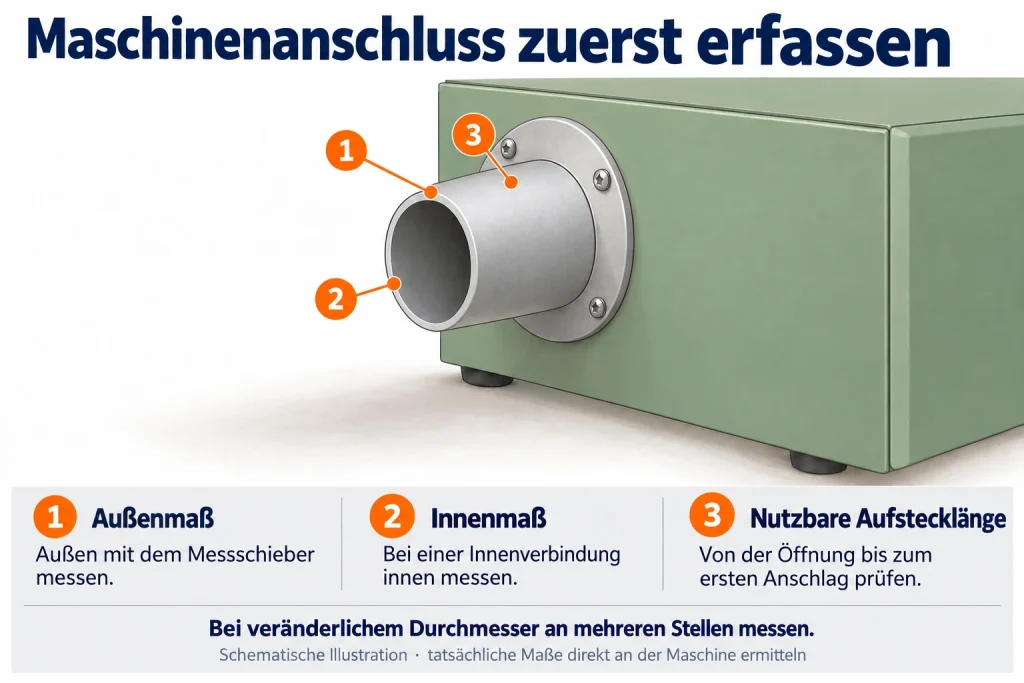 Schematischer runder Maschinenstutzen mit Markierungen für Außenmaß, Innenmaß und nutzbare Aufstecklänge.